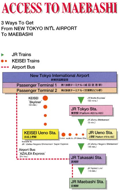 access to maebashi