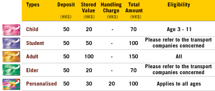 Octopus Pricing Table
