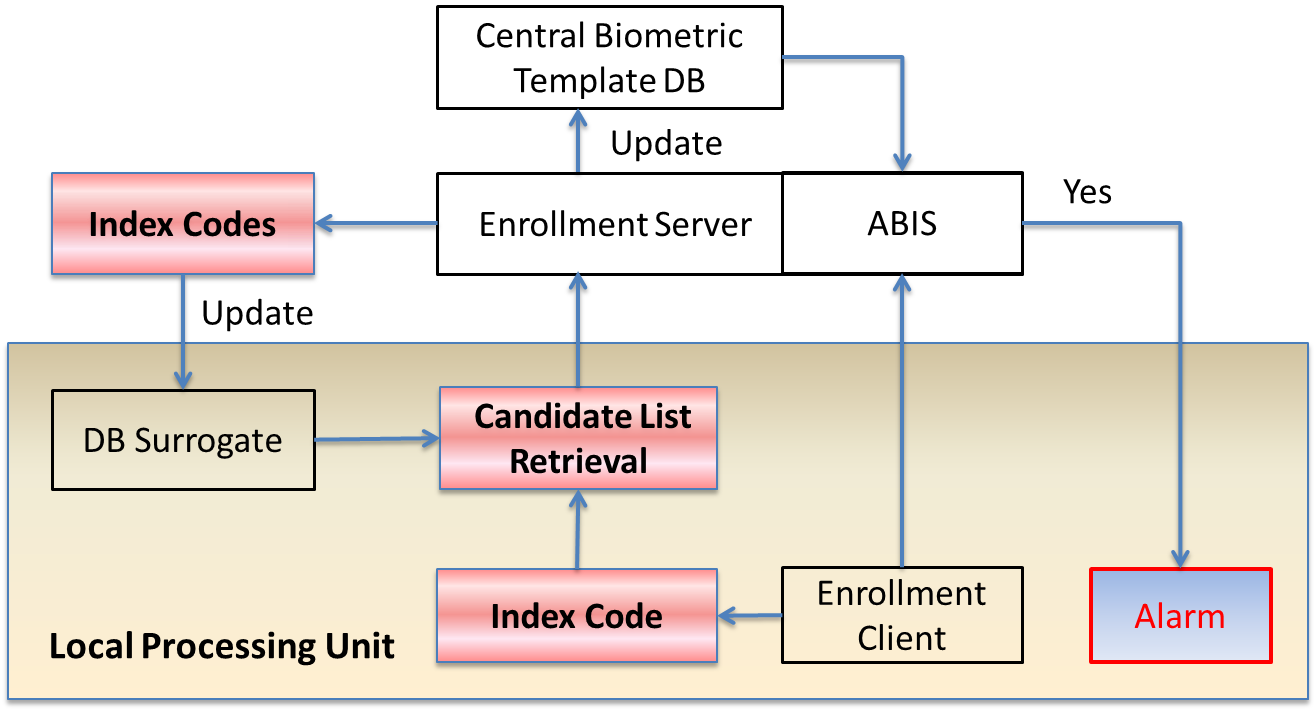 <h5>Relevant publications</h5>