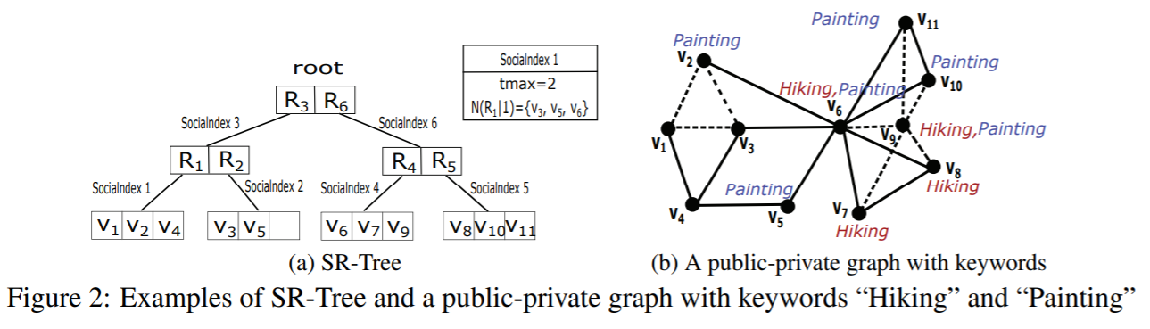 figure2