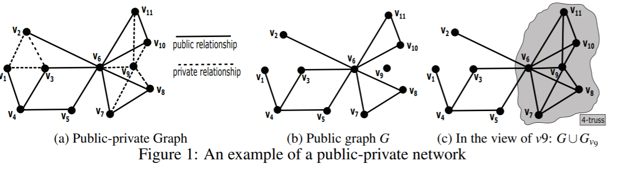 figure1